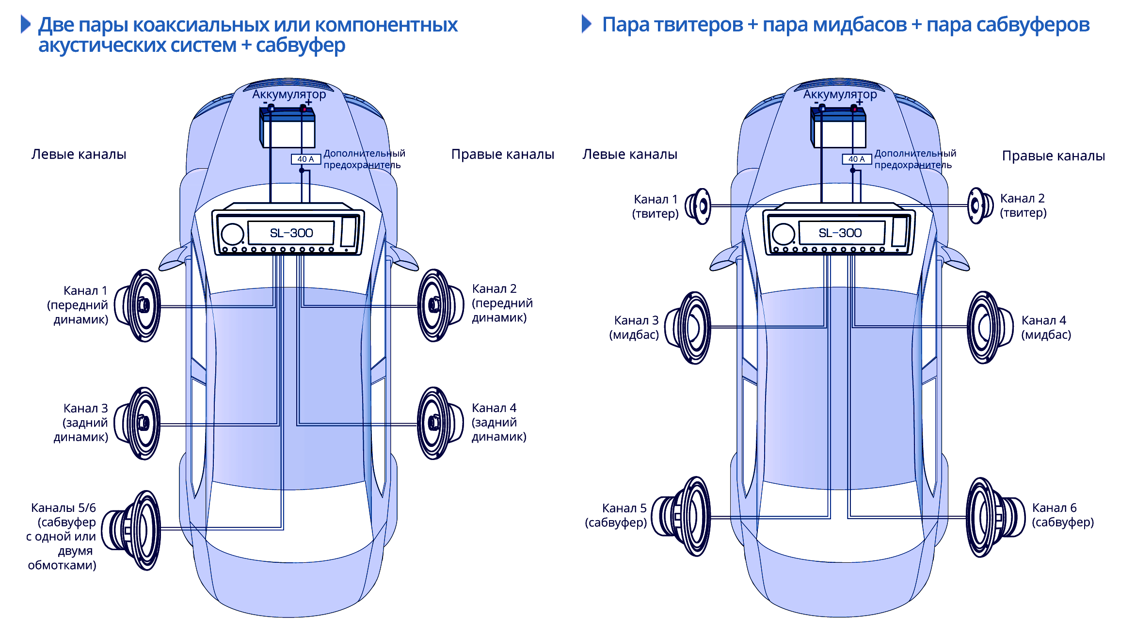 Схема подключения Prology SL-300